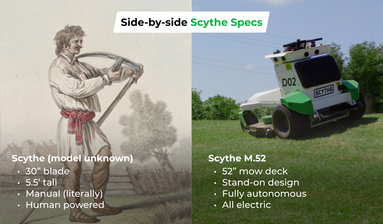 Side by Side Scythe Specs